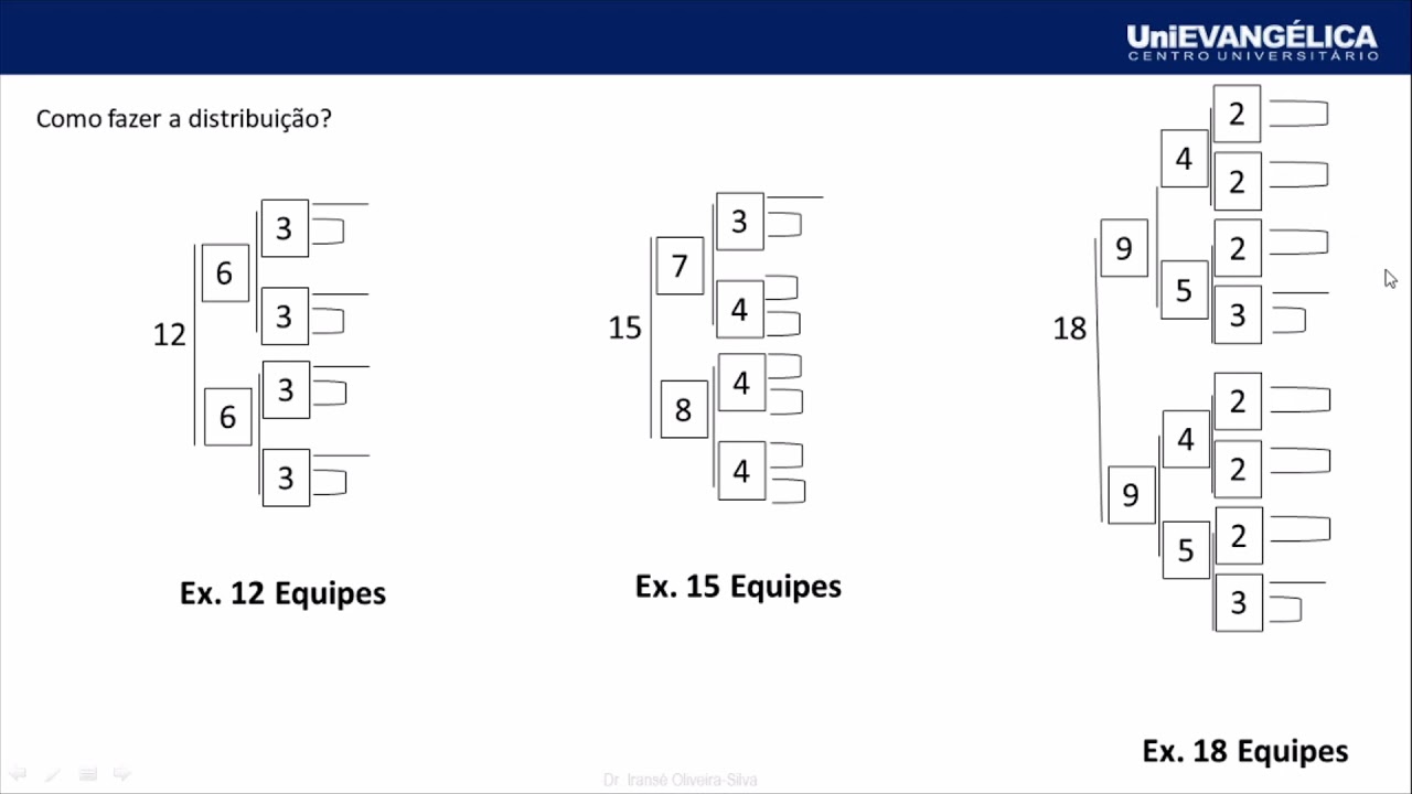 3º Torneio por Equipes MXNE Fase de duplas