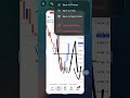 GOLD SCALPING SKILL .Just consistency