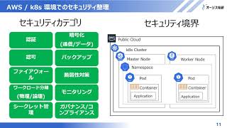 【JAWS DAYS 2020】AWSでk8sの導入を検討するにあたりコンテナプラットフォーム特有の考慮すべきセキュリティ対策とは