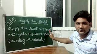 Part 01 | Supply Chain Analyst Boolean Search String |