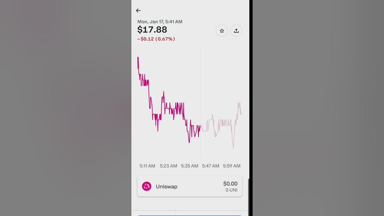 Uniswap CRYPTO LATEST PRICE CHART UPDATE| GAINERS TODAY JANUARY 17