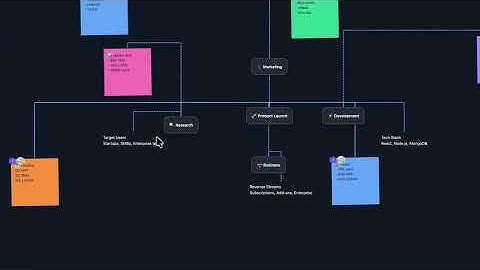Build a Miro Like Collaborative Features using Velt MCP and Zed IDE | App Demo
