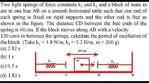 Two light springs of force constants k1 and k2 and a block of mass m are in one