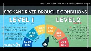 City of Spokane under Level 2 Water Restrictions