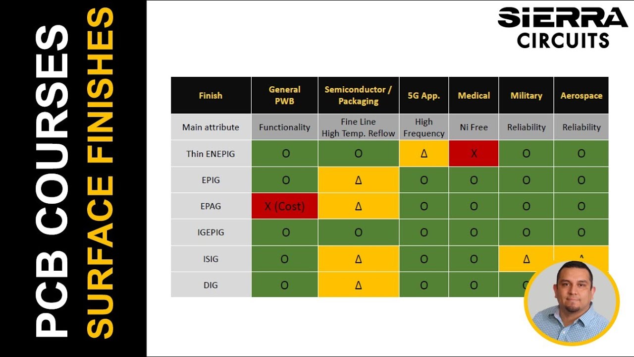 Reliable Surface Finishes for Space and RF Applications | Sierra Circuits