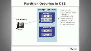 Ccnp Voice   Cucm Dial Plan Fundamental Concepts Mp4 2