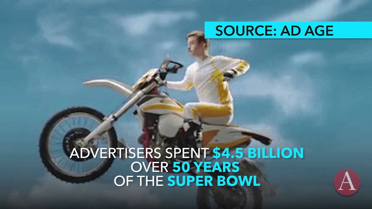 Super Bowl Ad Facts - YouTube