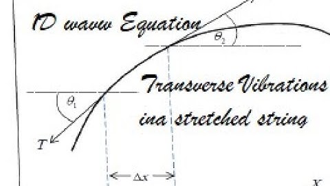 One Dimensional Wave equation/ Transverse vibrations in a stretched string