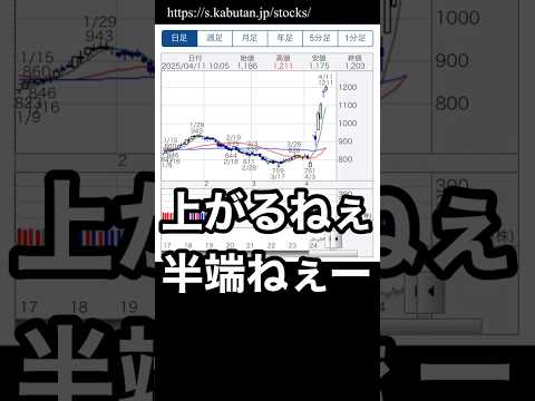 なにこれ？めっちゃ上がってるやん…  #株式投資 #投資 #投資初心者 #日経平均 #日経平均株価 #注目株 #高騰 #高騰予想 #株価予想 #株価 #株価チャート #銘柄分析 #銘柄選び #銘柄選定