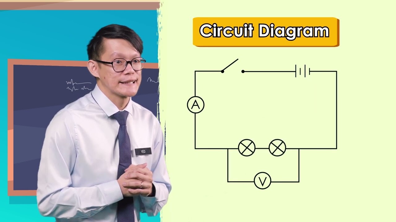 Form 2 | Science | DLP | Electricity and Magnetism | DLP0024