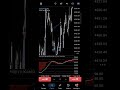 25K to 125K in 27 Days | 400% Growth Trading XAUUSD