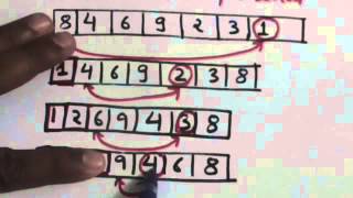 SELECTION SORT ALGORITHM
