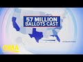Record number of Americans vote early | GMA