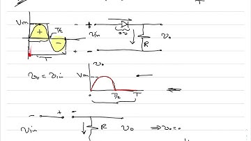 Lecture 5 Sinusoidal Input and Half Wave Rectifier