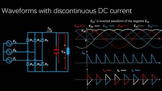 Three phase uncontrolled rectifier with capacitive filtering