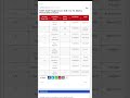 NEET 2025 Toppers List | AIR 1 to 10 | Marks, Percentile &amp; States #neet2025 #neetresult #neetexam