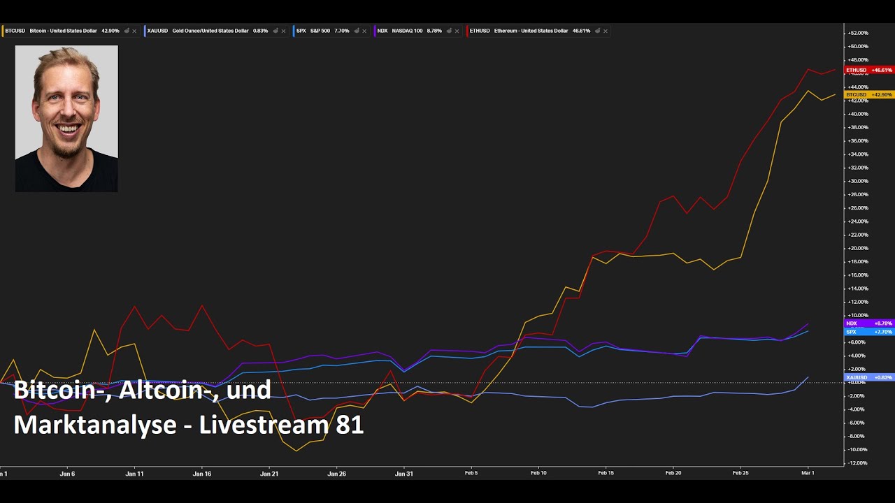 Historischer Bitcoin Kursanstieg zieht den Altcoinsektor auf neue  Jahreshochs - Livestream 81