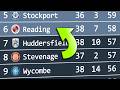 League One 2025/26 | Animated League Table
