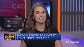 Bitcoin drops to lowest level since September 2017 | Squawk Box Europe