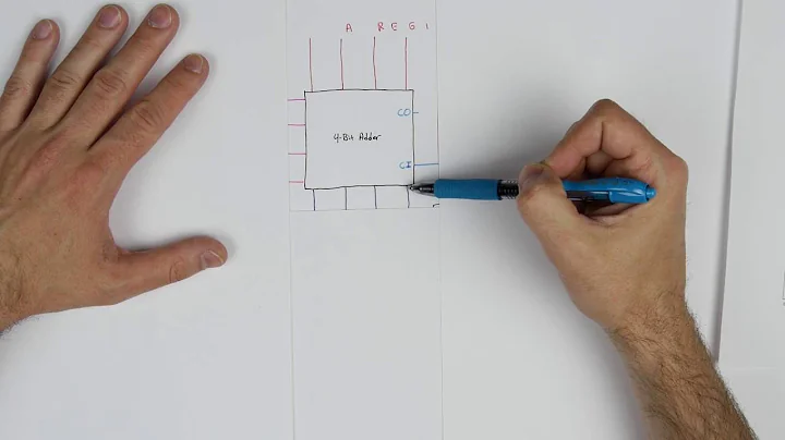 Mastering Computer Arithmetic: Building an ALU