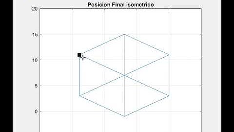 Transformaciones Homogeneas en MATLAB