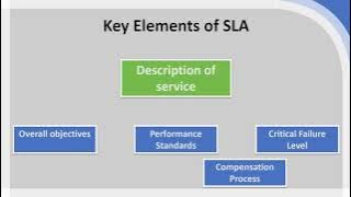 Service Level Agreements