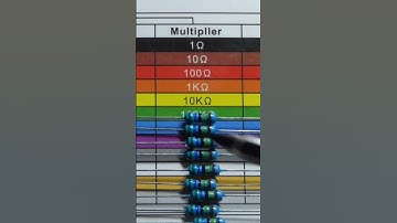 5 Point 6 Million Ohm Resistor Color Code Explained By Electronzap #howto #resistor #diy