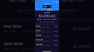 Part time earning Empower see Uber / Lyft comparison. work less hours on empower $ keep the money 💰