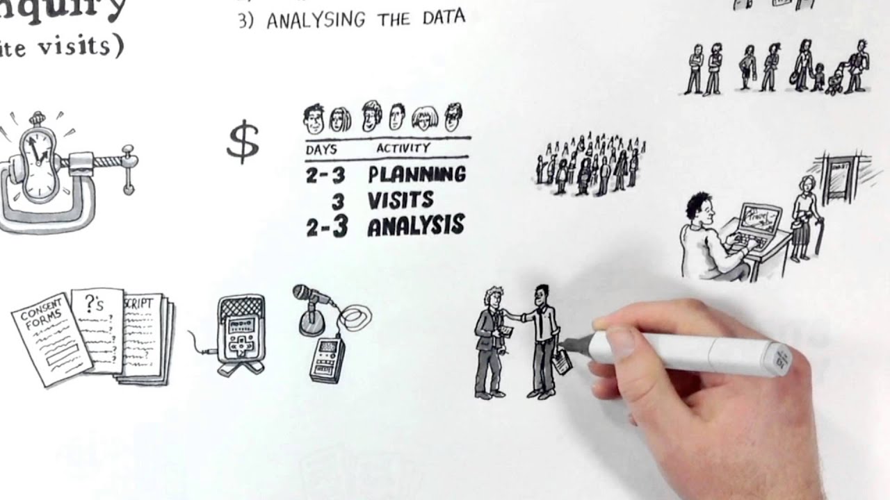 Contextual Enquiry - YouTube