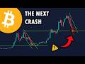 THIS BITCOIN INDICATOR PREDICTS ANOTHER CRASH FOR BTC!!! - FED Will NOT Save BITCOIN!? - ANALYIS