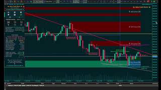 Alpha Trade Master – The Ultimate On‑Chart SMC Trading OS