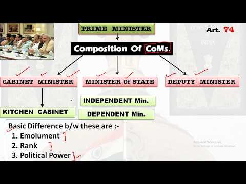 Cabinet Minister Parliament 8 Youtube