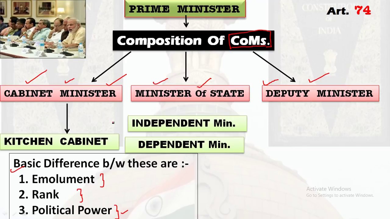 Cabinet Minister Parliament 8 Youtube