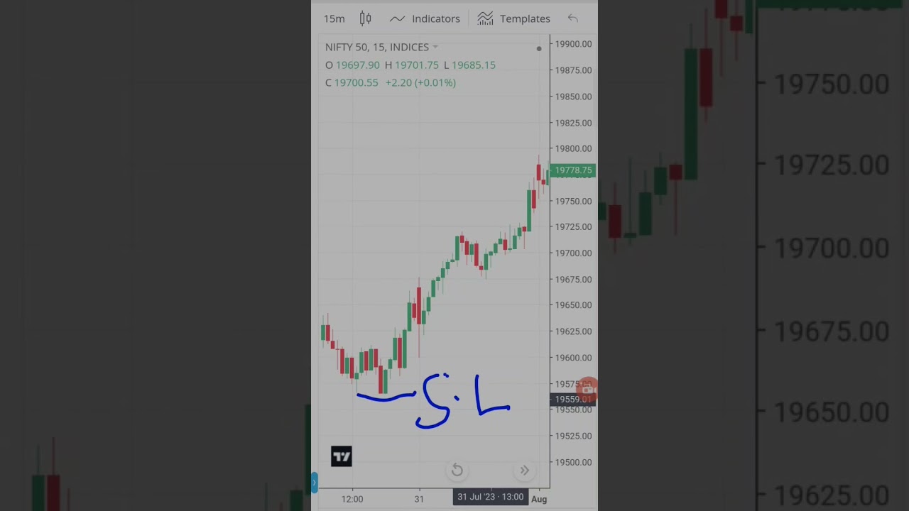 types of bullish marubozu pattern 💯 candlestick pattern 