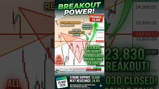 Nifty Double Triangle Breakout! 📐 26 May Crucial Levels Structure #shorts
