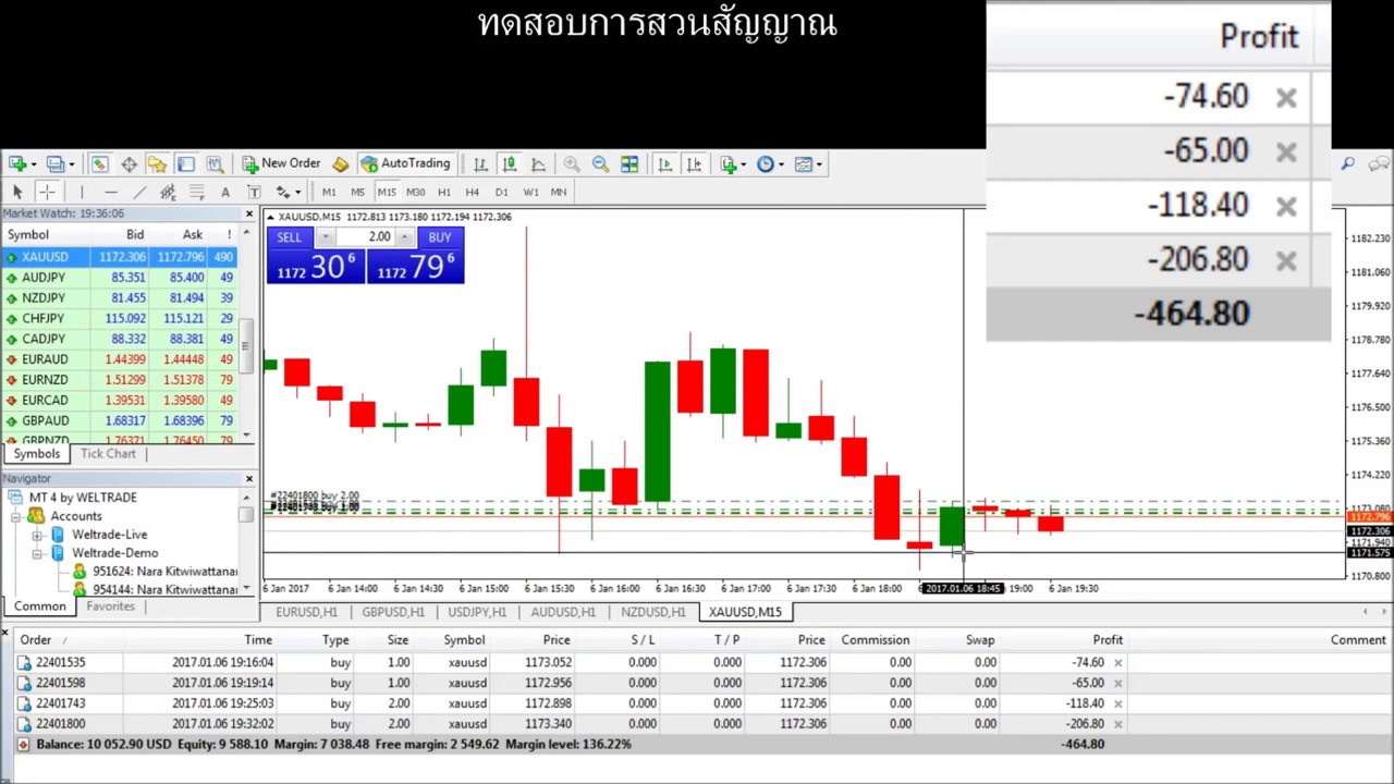 การท าก าไร forex ค ดจาก