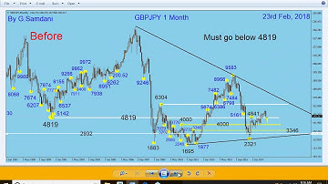 How to use JPY Index to trade JPY Pairs. 03-03-18
