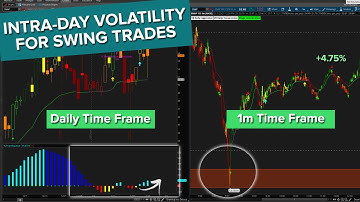 How to Use Intraday Volatility for Swing Trades