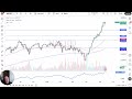 NASDAQ 100 Price Analysis: NASDAQ 100 Slightly Positive on Wednesday