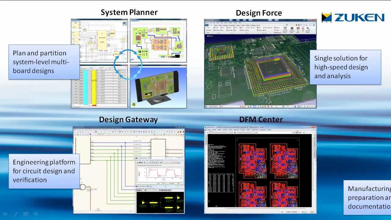 CR-8000 - PCB design suite for concept-to-manufacturing, multi-board system design