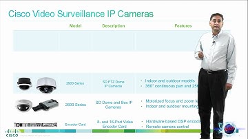 Cisco Video Surveillance IP Camera Portfolio Overview