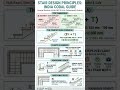The Staircase Formula: Decoding Comfort & Safety (IS 456 / NBC 2016)