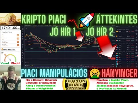 Bitcoin Hírek (1169) - Kripto Piaci Áttekintés - Piaci Manipulációs  Hányinger