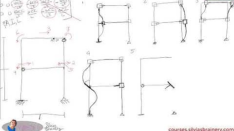 Structural Analysis: Assembling a Frame Stiffness Matrix