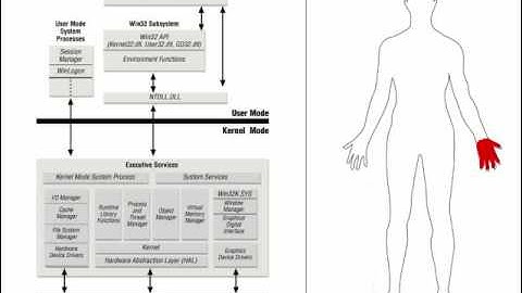 ssdt hooking for dummies
