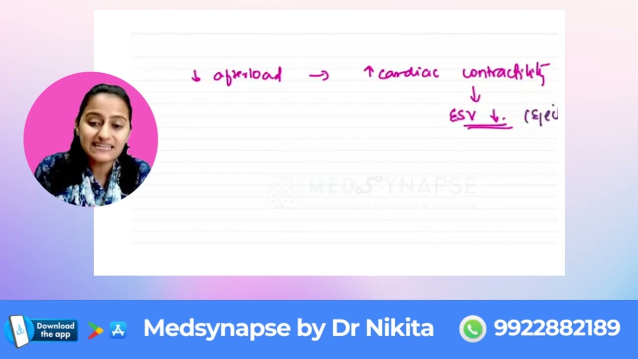 Understanding Diastolic and End-Systolic Pressure-Volume Relationship with Nitroprusside Effect