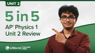 AP® Physics 1 Unit 2 Speed Review (Force and Translational Dynamics)