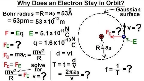Physics 37.1   Gauss
