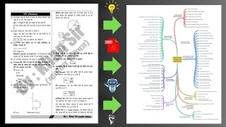 PDF को Mind Map में बदलें सेकंडों में – Magic of AI screenshot 1