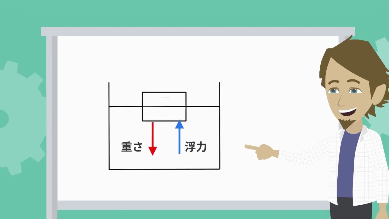 浮力➀